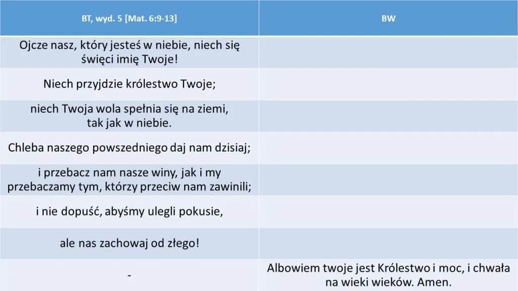Ile próśb zawiera modlitwa Ojcze nasz i co one oznaczają?