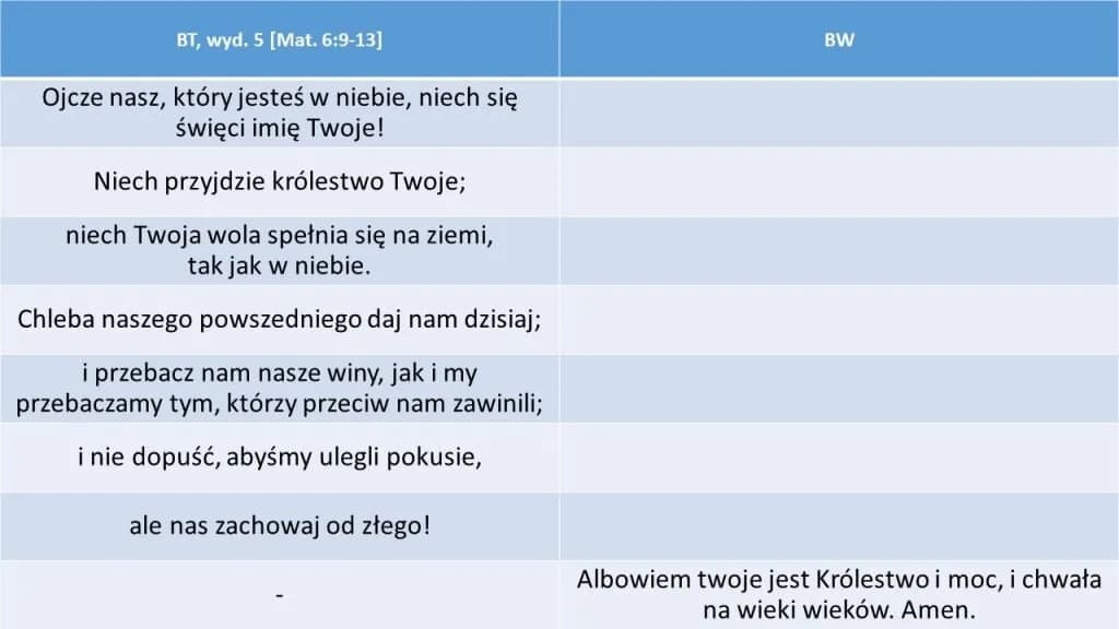 Ile próśb zawiera modlitwa Ojcze nasz i co one oznaczają?